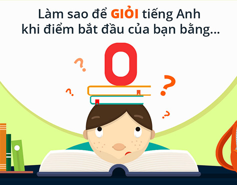 TOP LÝ DO HỌC TIẾNG ANH MÃI VẪN KHÔNG THÀNH CÔNG